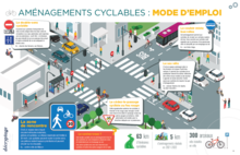 Les Am Nagements Cyclables M Con Mode D Emploi Ville De M Con